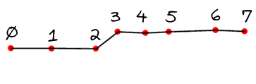 Several partial segments of the rough line